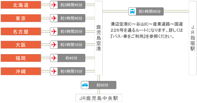 鹿児島本線 川内～鹿児島中央間、 大晦日に一部運休 橋梁架け替え工事で |