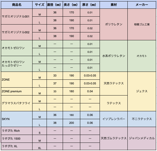 楽天市場】コンドーム XL xl