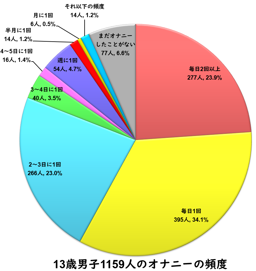 オナ依存中二男子 (@Hhhhhhhhhhhh69) / X