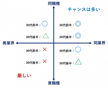 20代・30代向けに新たな転職サービス『Me＋(ミータス)転職』の提供を開始 | JHR株式会社