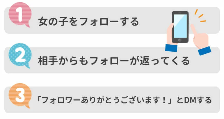 ネットナンパおすすめ攻略方法！SNSやサイトを使って上手にネトナンを成功させる方法