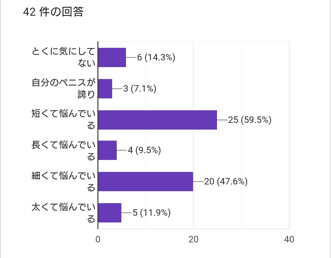 短小包茎をチェックしよう！日本人の平均サイズや測定方法、治療についても | 包茎手術のノーストクリニック【公式】