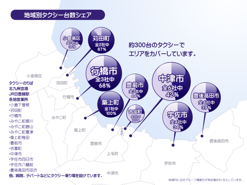 株式会社しんわ 福祉タクシー・民間救急事業