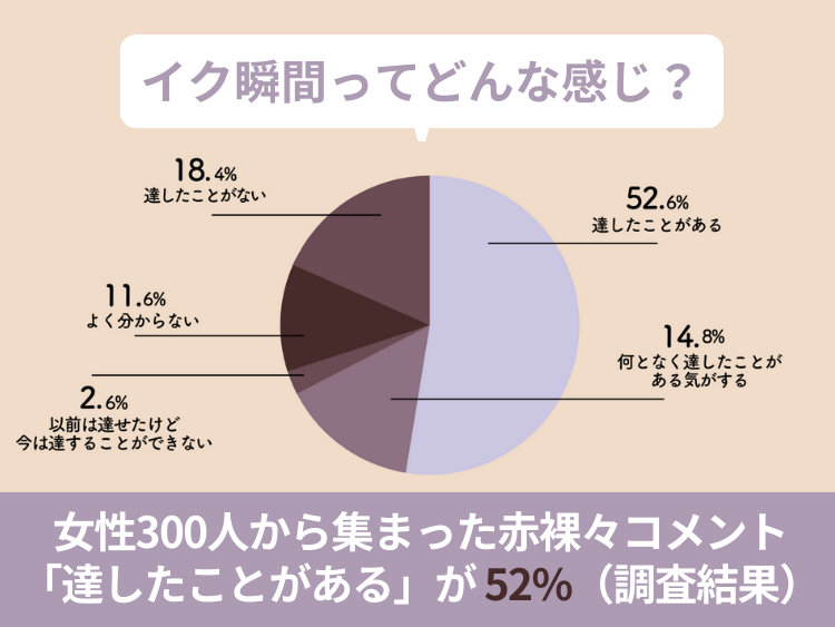 体の変化で分かる！男女別でみるイク時の特徴13選 - 恋愛の科学