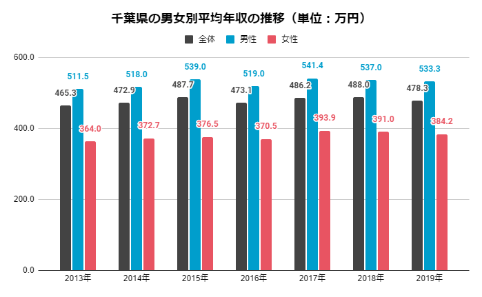 放火の疑いで逮捕状の男（77）を公務執行妨害の疑いで逮捕 千葉・柏市 (2024年12月20日掲載) - ライブドアニュース