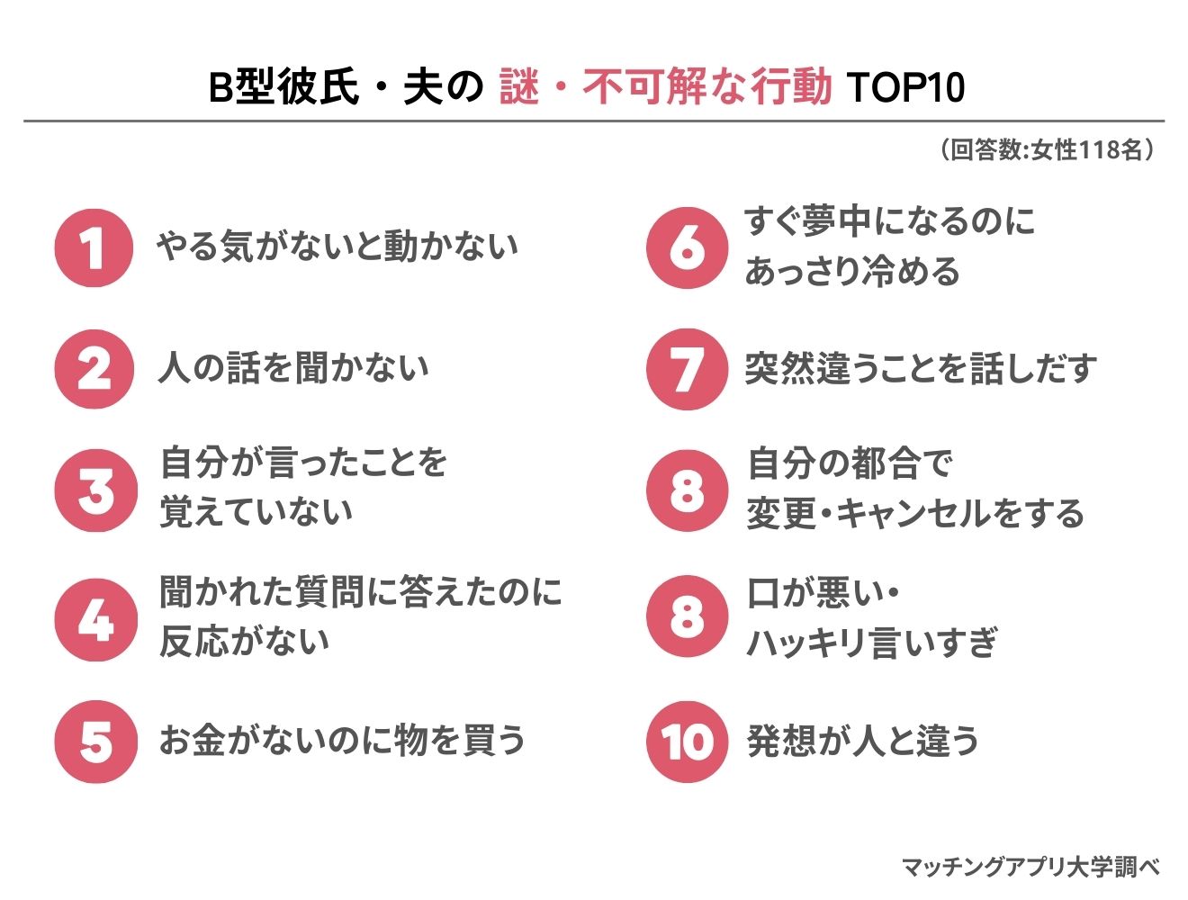 マッチングアプリでこの男の人絶対めんどくさいですよね？ - Yahoo!知恵袋