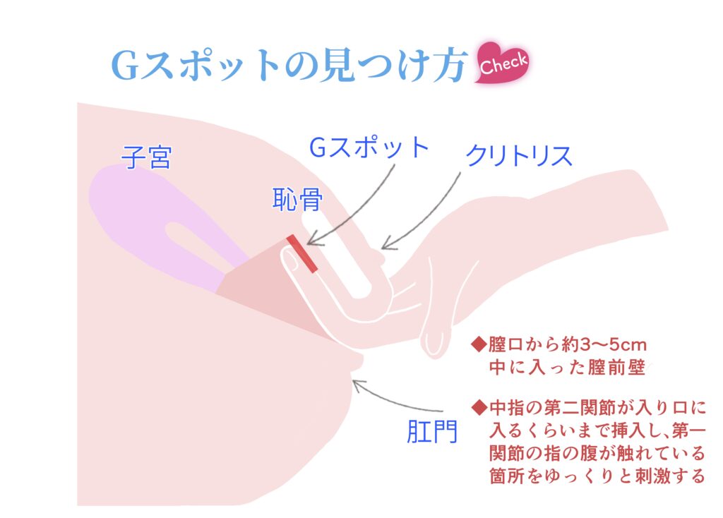 女の子のマスターベーション(オナニー)を知ろう【医師監修】 | セイシル