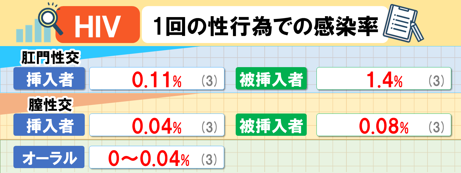 アナルセックス危険性 肛門にも性病感染する？|天神マイケアクリニック