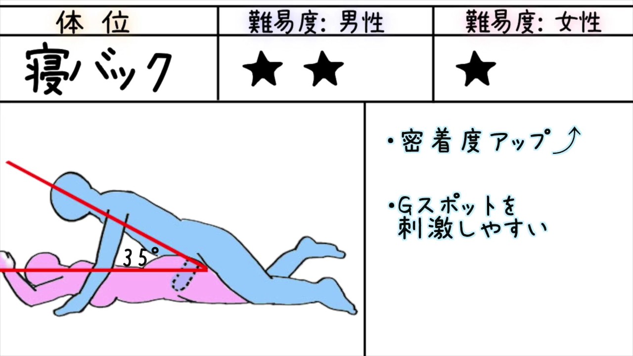 最高難易度のセックス対位８選【sex体位図解】 | セクテクサイト