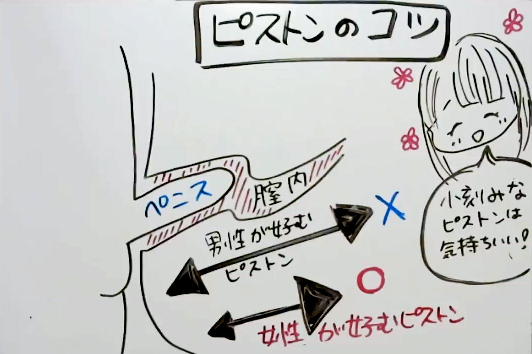 手マン・指マンで女性をイカせる完全教材【図解・動画】 | セクテクサイト