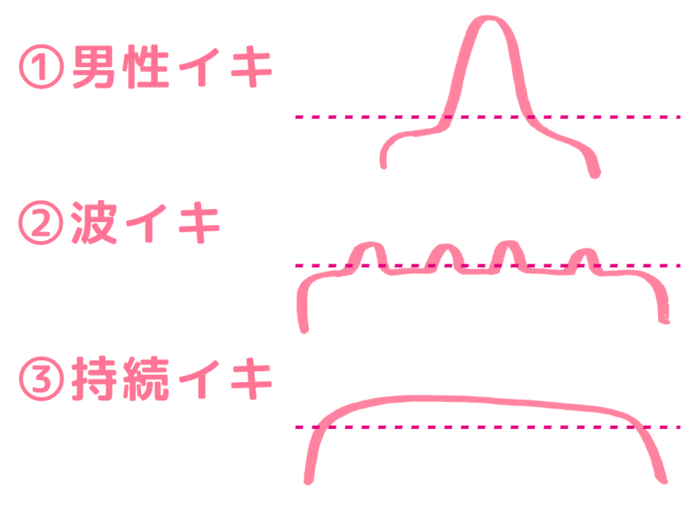 女性の憧れ「中イキ方法」！ 経験者はどれくらい？ 深い快感を得るためにしたいこと | Oggi.jp