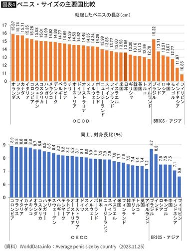 ペニスを大きくする方法 | 亀頭増大・長茎術・薬・サプリ・チントレなど