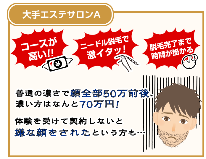 脱毛は技術職です。当サロンは元大手エステの役職者が施術を行います！ | メンズビューティーサロン(メンズビューティーサロン)のこだわり特集 | 