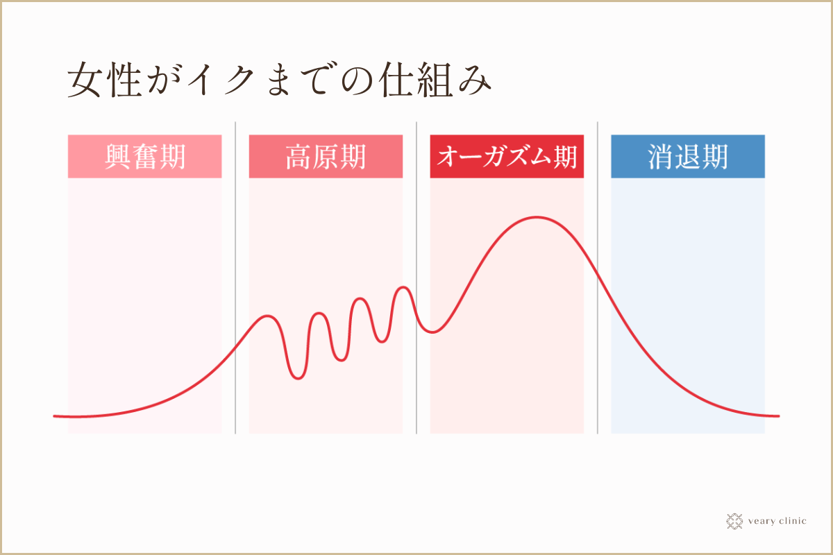 【中イキ】彼とのセックスでイク方法【大人の性教育】