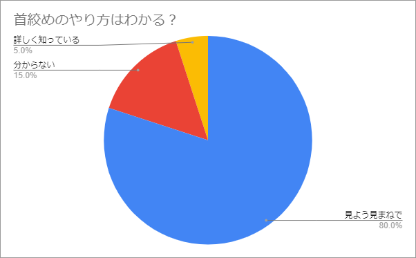 後ろから首を絞められた！｜力のいらない護身術｜ALSOK