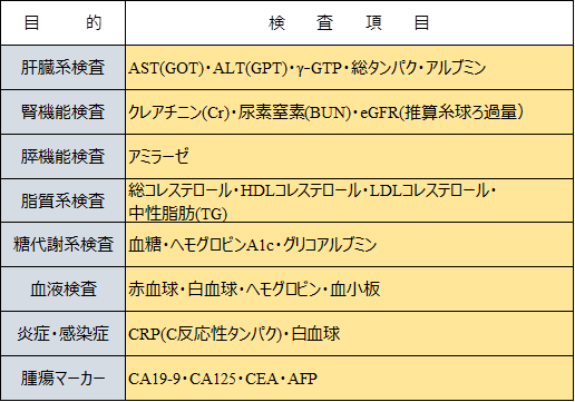 健康診断前日の悪あがきに効果はある？NG行動と実施すべき行動などを解説 - クラウド型健康管理システムなら【Growbase】