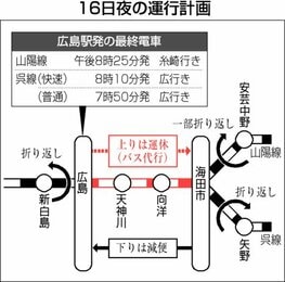 アクセス | 広島国際学院高等学校/広島国際学院中学校