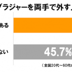 美乳形成・垂れ胸を徹底防止で授乳後バストを諦めない！オハナブラ – 【公式】OHANA®︎