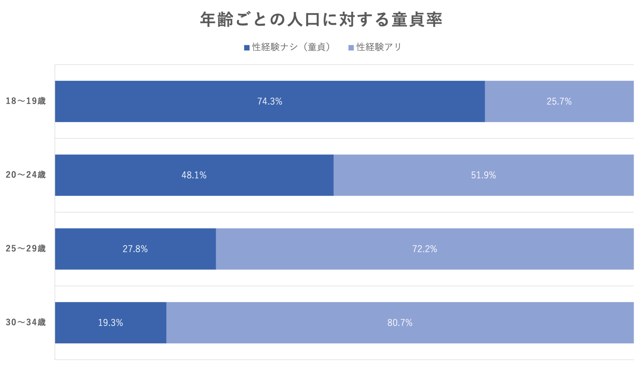 童貞卒業の定義とは？卒業までの最短ルートをヤリチンが解説 - 逢いトークブログ