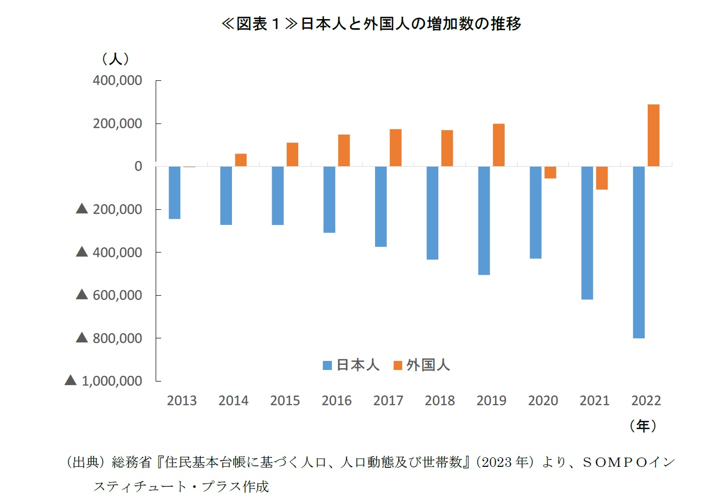 75,320 外国人 女性 足 Stock