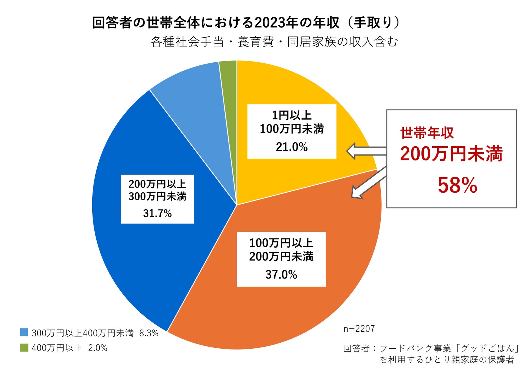 闘病生活を支える代わりに出した義母の要求が理不尽すぎる！【中学生ママ（40歳、子連れ再婚）のぶっちゃけ365日vol.29】 | Domani