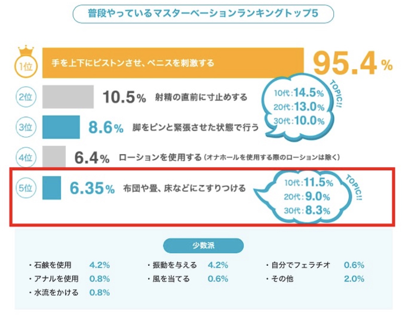 現役医師が解説】床オナのしすぎは膣内射精障害になる！？ – メンズ形成外科 | 青山セレス&船橋中央クリニック