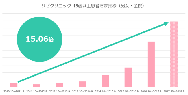 パイチンは女性ウケ抜群！男性が陰毛処理するメリットを解説【医師監修】 | 新橋ファーストクリニック【公式】