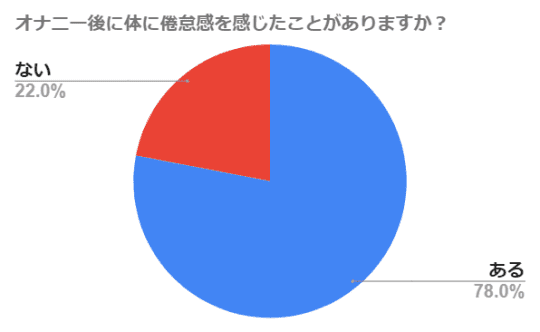 筋トレとオナニーの関係を徹底解説！筋肉への影響、適切な頻度やタイミング｜風じゃマガジン