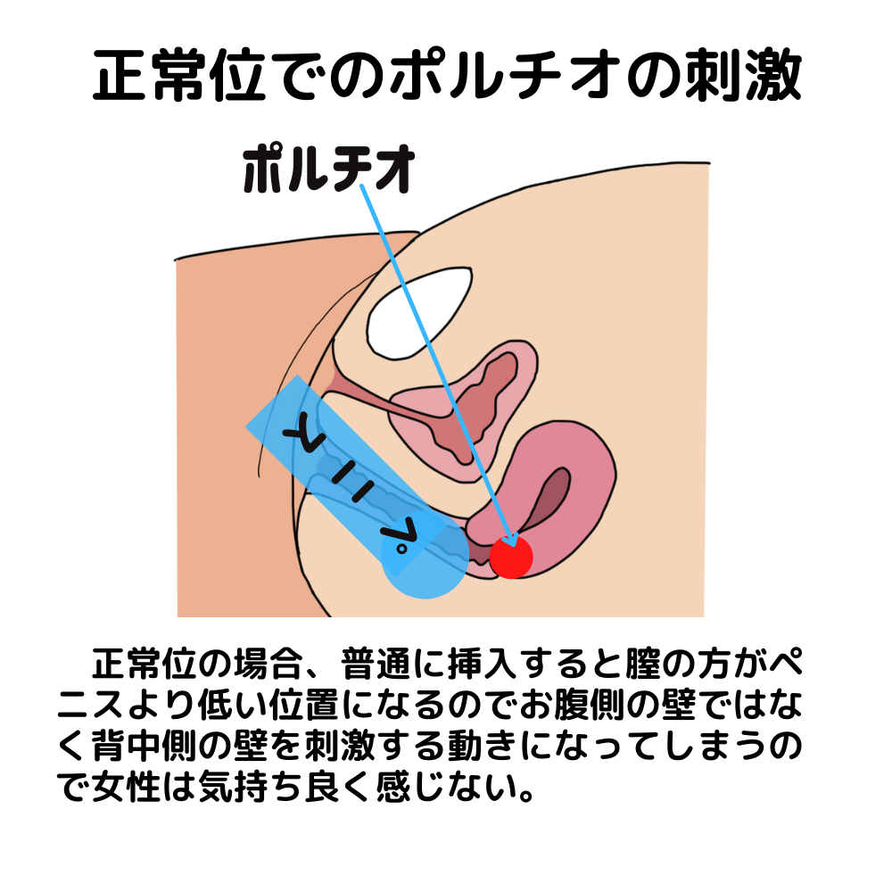 女性器の上付き・下付きの違いやチェック方法は？ それぞれの気持ちいい体位って？ ｜