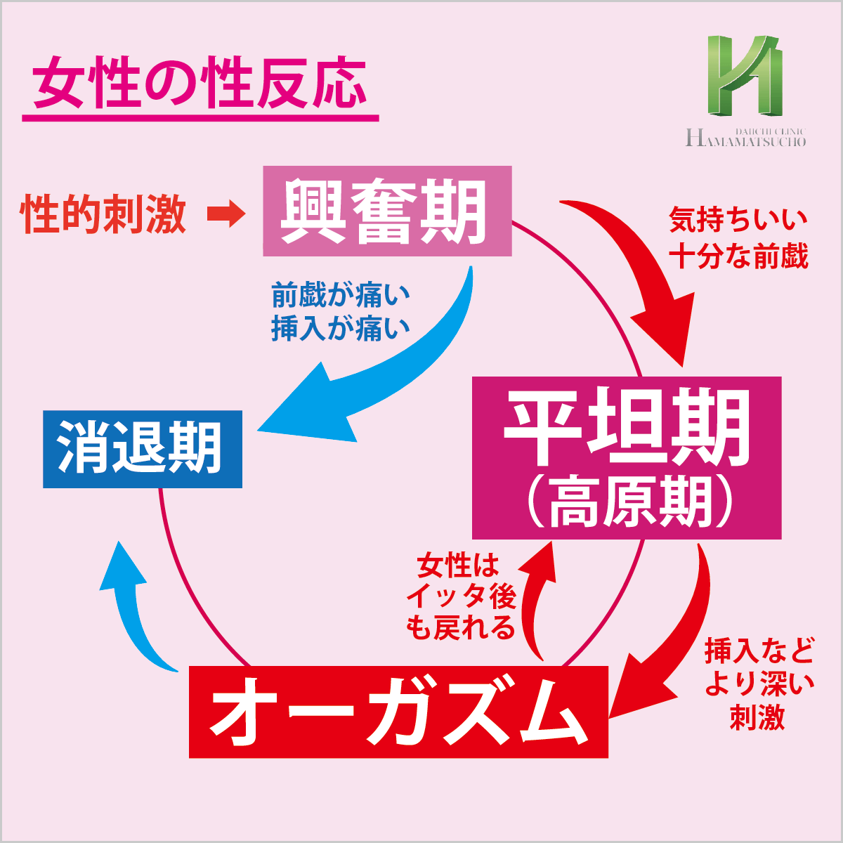 イク瞬間に女性が示すサインは？イク直前の反応や感覚を紹介！｜風じゃマガジン