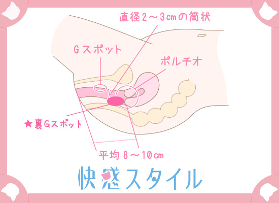 女性のオナニーのやり方！自慰でイク為のコツ - 夜の保健室