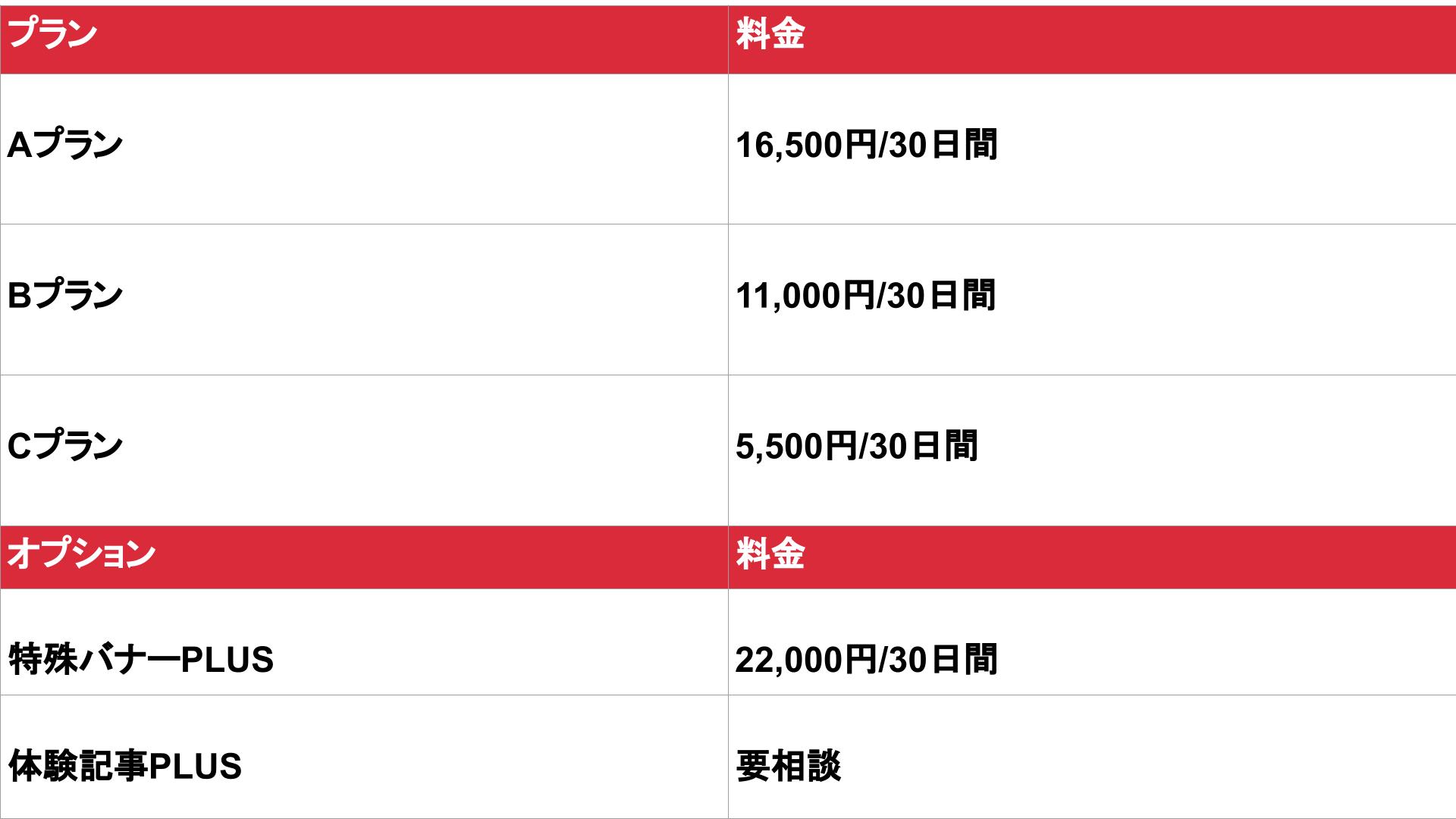 求人ムービー - 久留米下半身集中アロマエステ 俺の馬/久留米市/メンズエステの求人