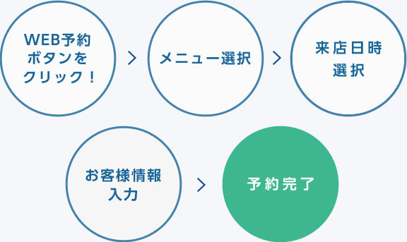 リラクゼーション｜店舗一覧｜JR東日本スポーツ株式会社