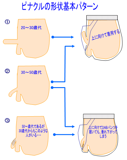 泌尿器科専門医 ドクター尾上の医療ブログ: 『射精は1日にしてならず』