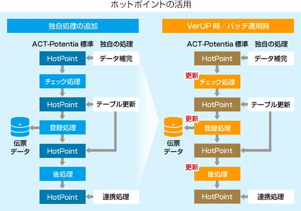 宇部市『HOT POINT』：ランチもいいけど、モーニングもよさそうっ♪ : 山口宇部のグルメを紹介したいのよ