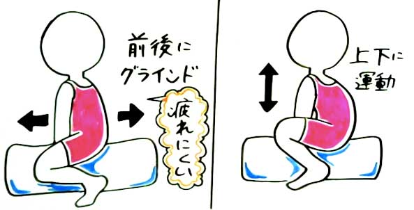 騎乗位を上手くするトレーニング法 | 【きもイク】気持ちよくイクカラダ