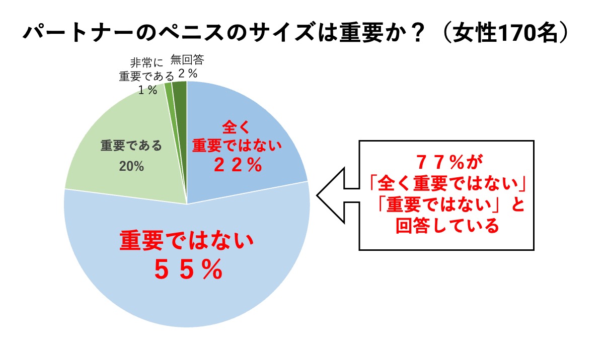 女性が思う理想のペニスサイズ – メンズ形成外科