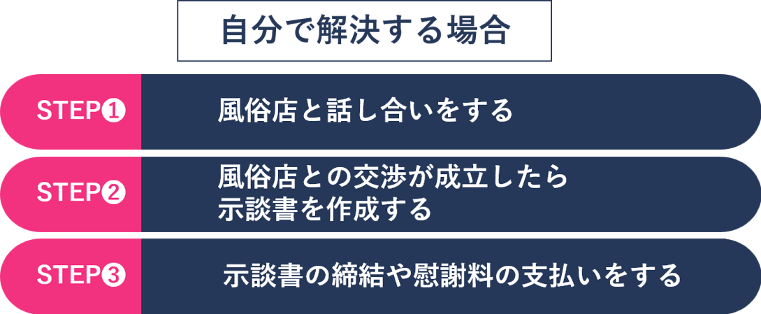 風俗トラブル】全国対応可能な法律事務所｜刑事事件に強い弁護士｜24時間電話の相談