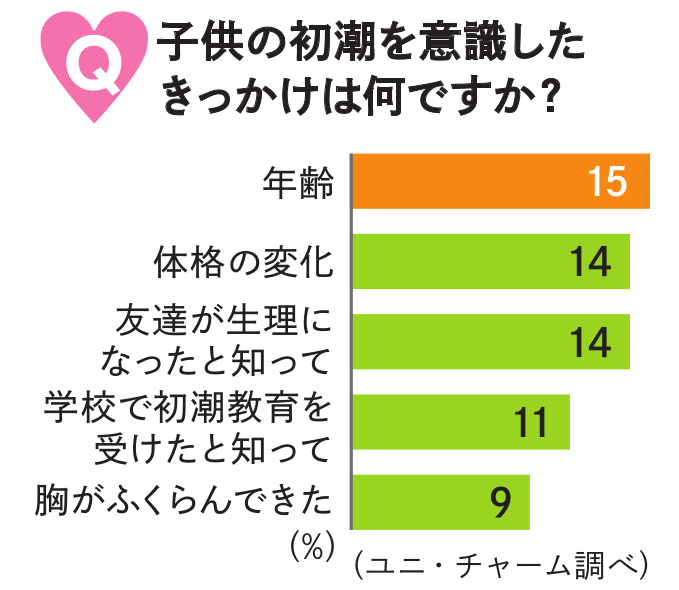 富山県／男の子のからだの悩み