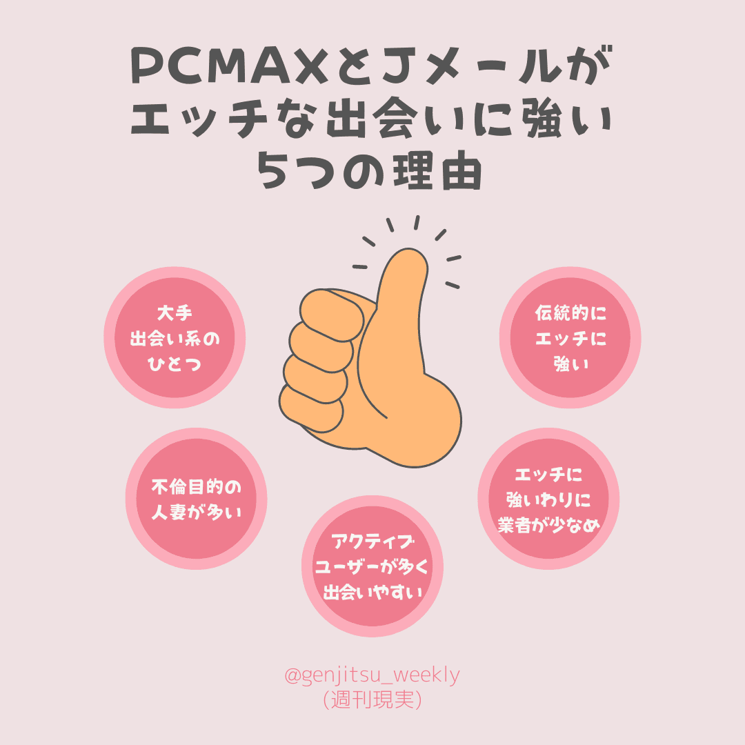 PCMAXをヤリモクで始めたものの、全く会えない方へお知らせ - 週刊現実