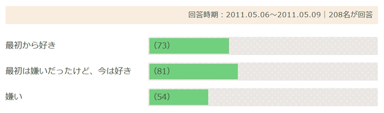 騎乗位のとき「思わず抜けないようにする」3つのコツ｜Infoseekニュース