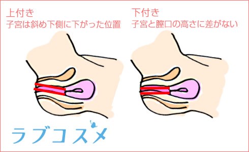 44歳で第3子出産の産後にGスポット刺激でオルガズムになれるイキ方徹底解説【産婦人科医監修】 - 