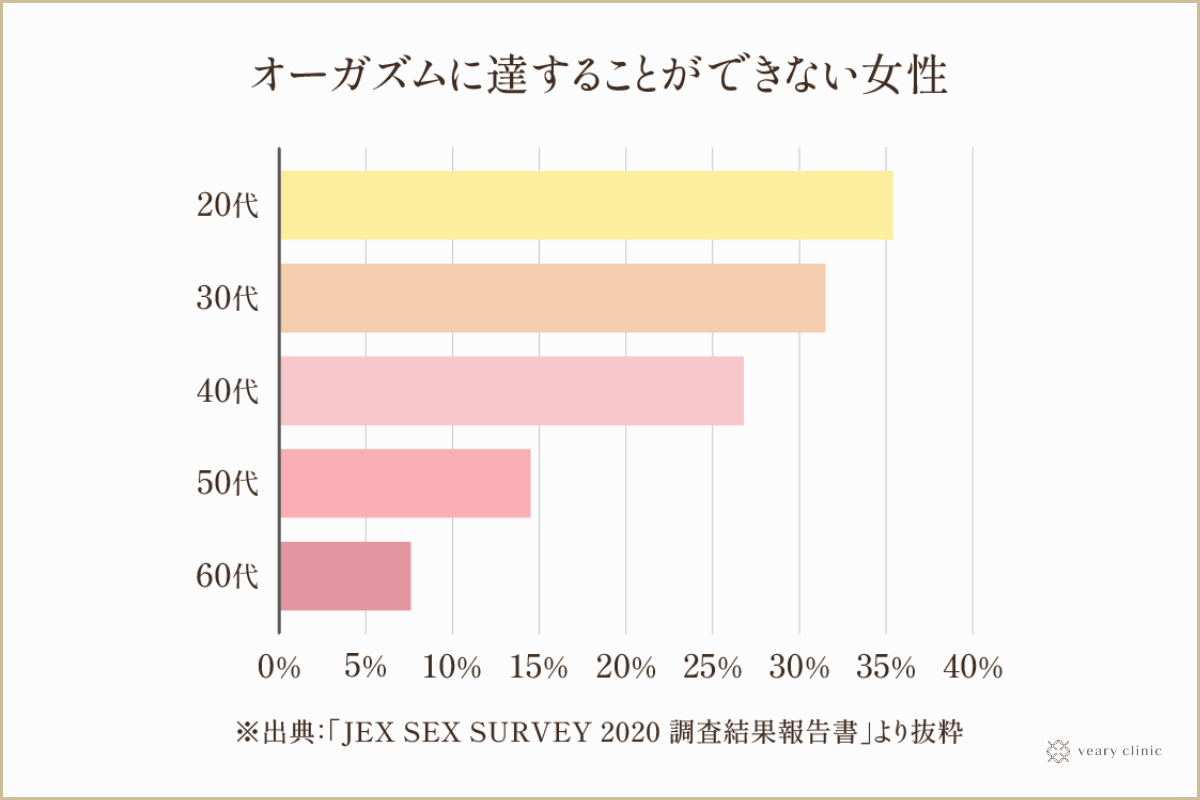 女性が中イキしやすくなる方法やコツからできない原因まで解説 | コラム一覧｜ 