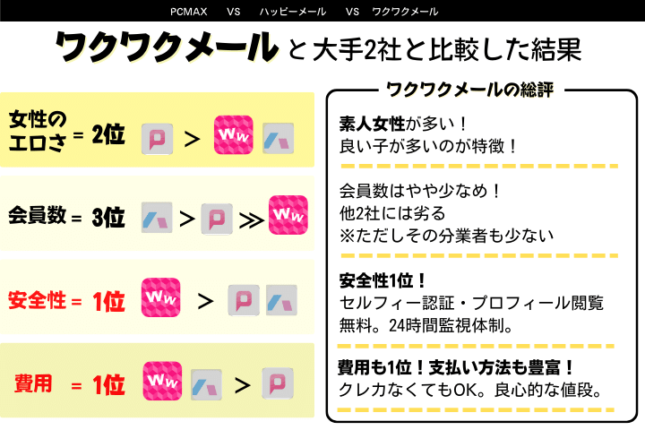 ワクワクメールの業者・サクラ事情を徹底解説！業者の見分け方や対策も紹介します | ラブフィード