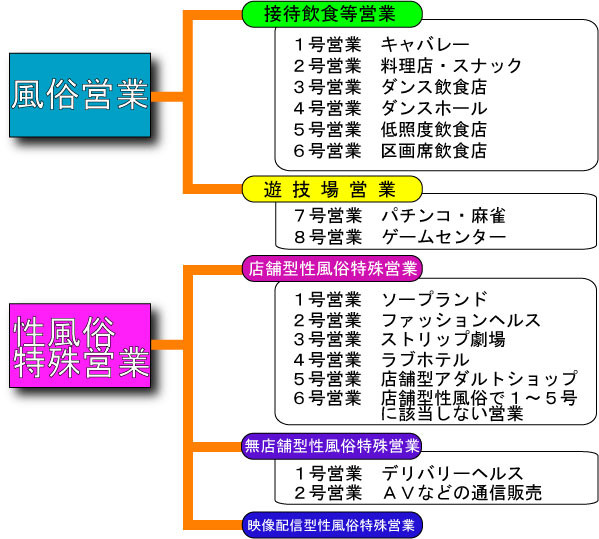 広告・宣伝を「しない」場合（無店舗型性風俗特殊営業） | 風営法・風俗営業許可フルサポート