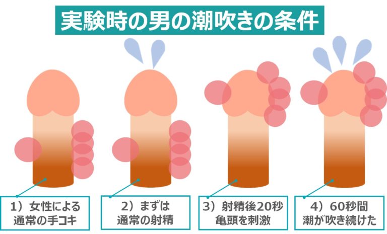 SDDE-719 トビジオっ！学園スクールライフ文化祭準備編 学校にいる間はずっと潮吹きっぱなし・失禁しまくる制服女子