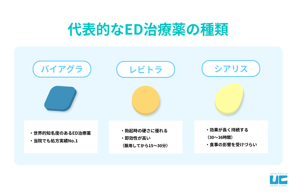 泌尿器科の専門医が解説】ペニス増大手術に関して知っておきたい８つの知識