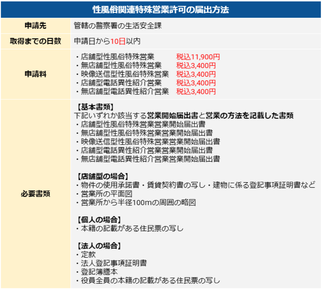 インターネット上のアダルトショップ（無店舗型性風俗特殊営業2号）の営業開始の届出 | 千葉県の風俗営業許可申請なら千葉風俗営業許可取得代行センター