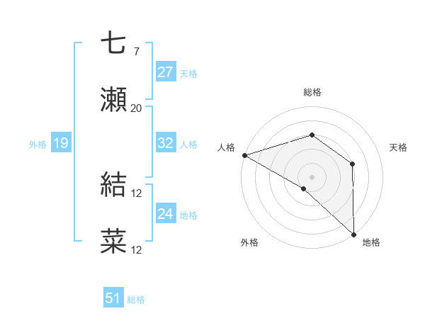 七瀬結月｜webライター｜note