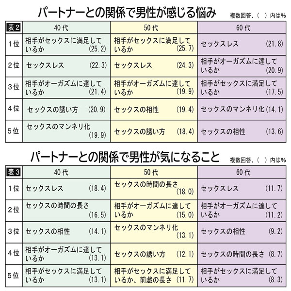 セックステクニック｜女のイカせかた（愛撫、挿入、Gスポットなど）